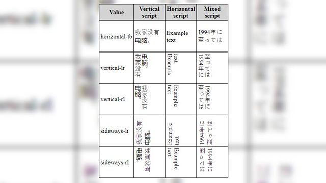 網(wǎng)頁(yè)設(shè)計(jì)