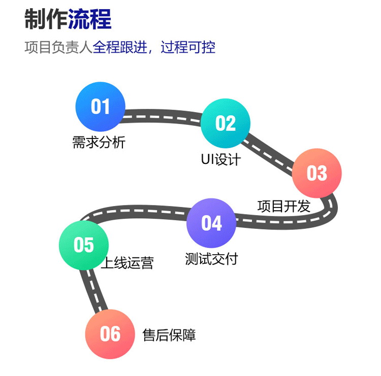 福州響應(yīng)式網(wǎng)站建設(shè)